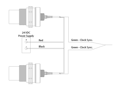 Clock synchronization diagram for ultrasonic sensors