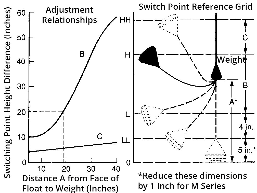 kari float switch levels diagram