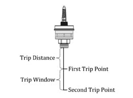 A black & white diagram of an IRU sensor shows the trip distance and window at the first and second trip points.
