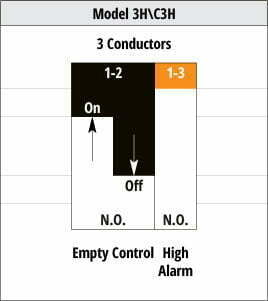 model function diagram for ka-3h