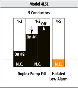 model function diagram for ka-4L5E
