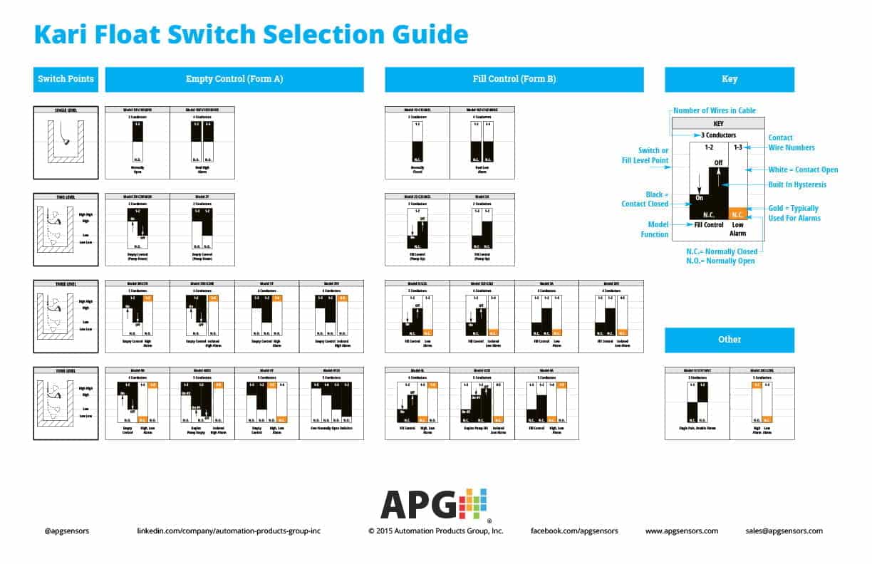 selection guide for kari float switches