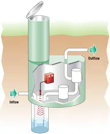 Diagram of an ultrasonic used in a lift station