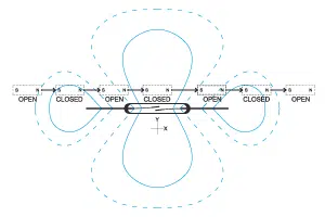 Magnetic field around a reed switch