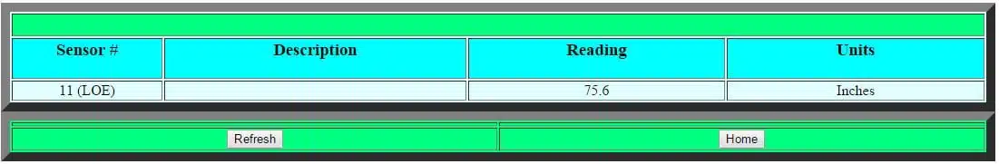 The web server interface for the LOE monitoring tool is shown.