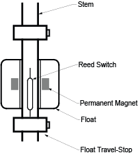 stem-mounted float switch diagram