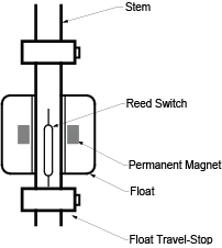 stem-mounted float switch diagram